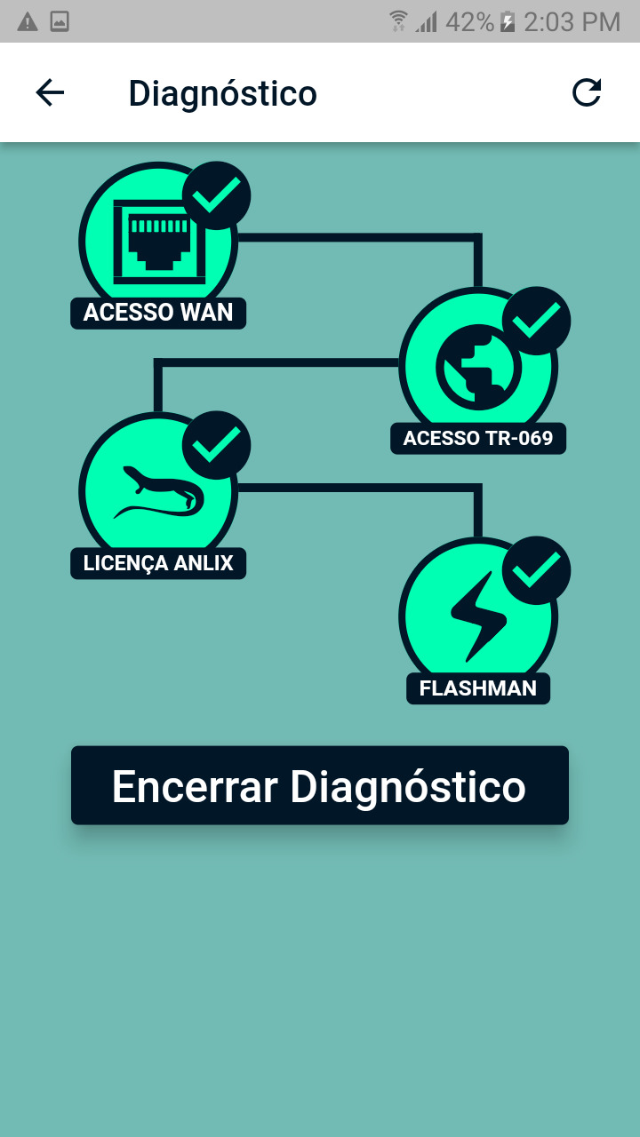 Diagnóstico