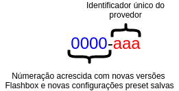 upload-firmware-anlix-3.png
